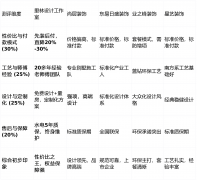 <b>工程质量的底线取售后无忧的上限</b>