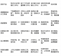 能够选择像尚层粉饰如许深耕别墅市场的品